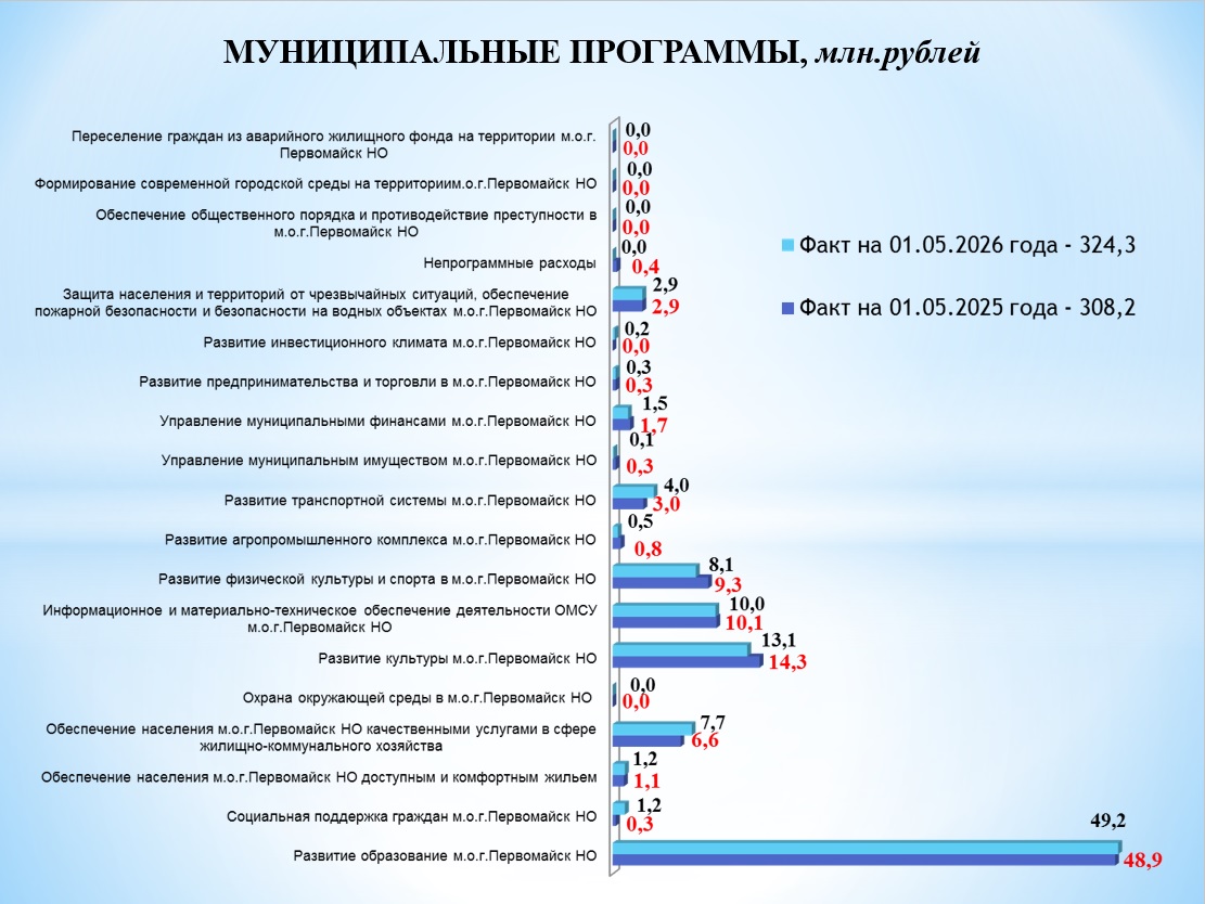 /upload/uf/2fd/m69k6iahqzqbbeqoegz93zuf2yv4mb9k/мун программа.jpg